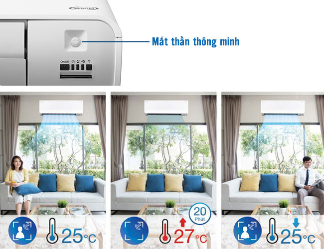 Công nghệ mắt thần thông minh